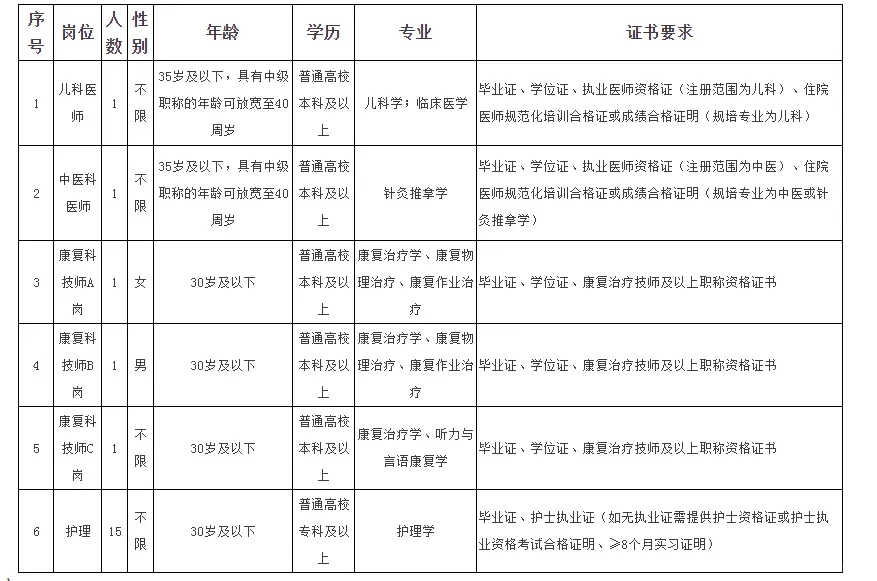 云南省玉溪市儿童医院招聘护理15 来一帮一
