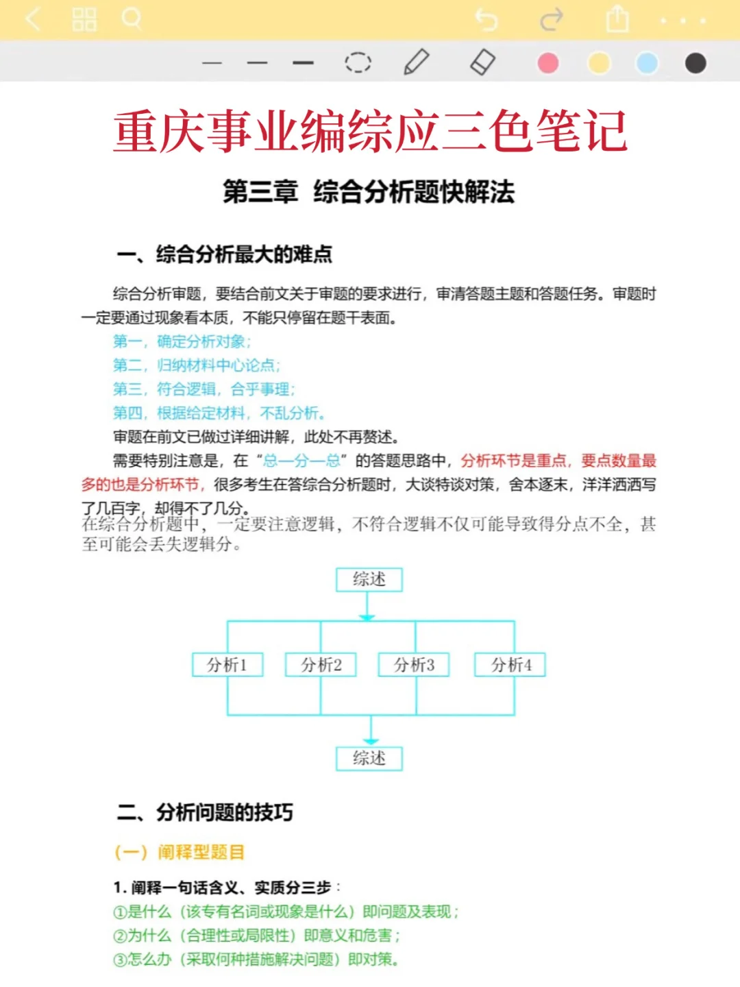 给大家普及一下重庆事业编A类的强度