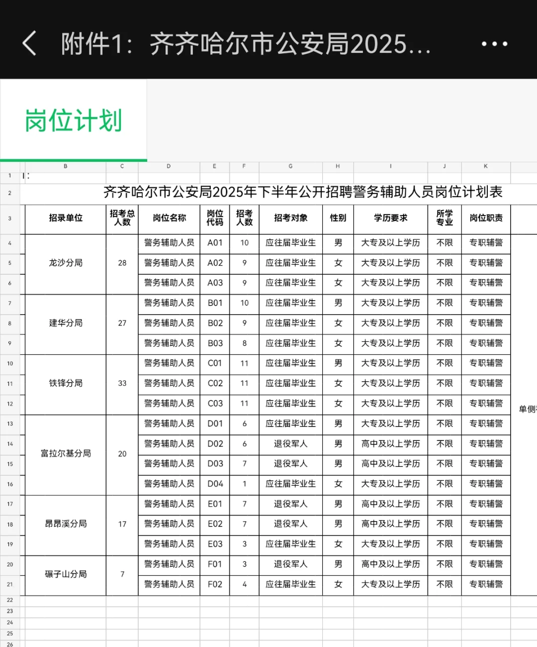 齐齐哈尔辅警招录132人！