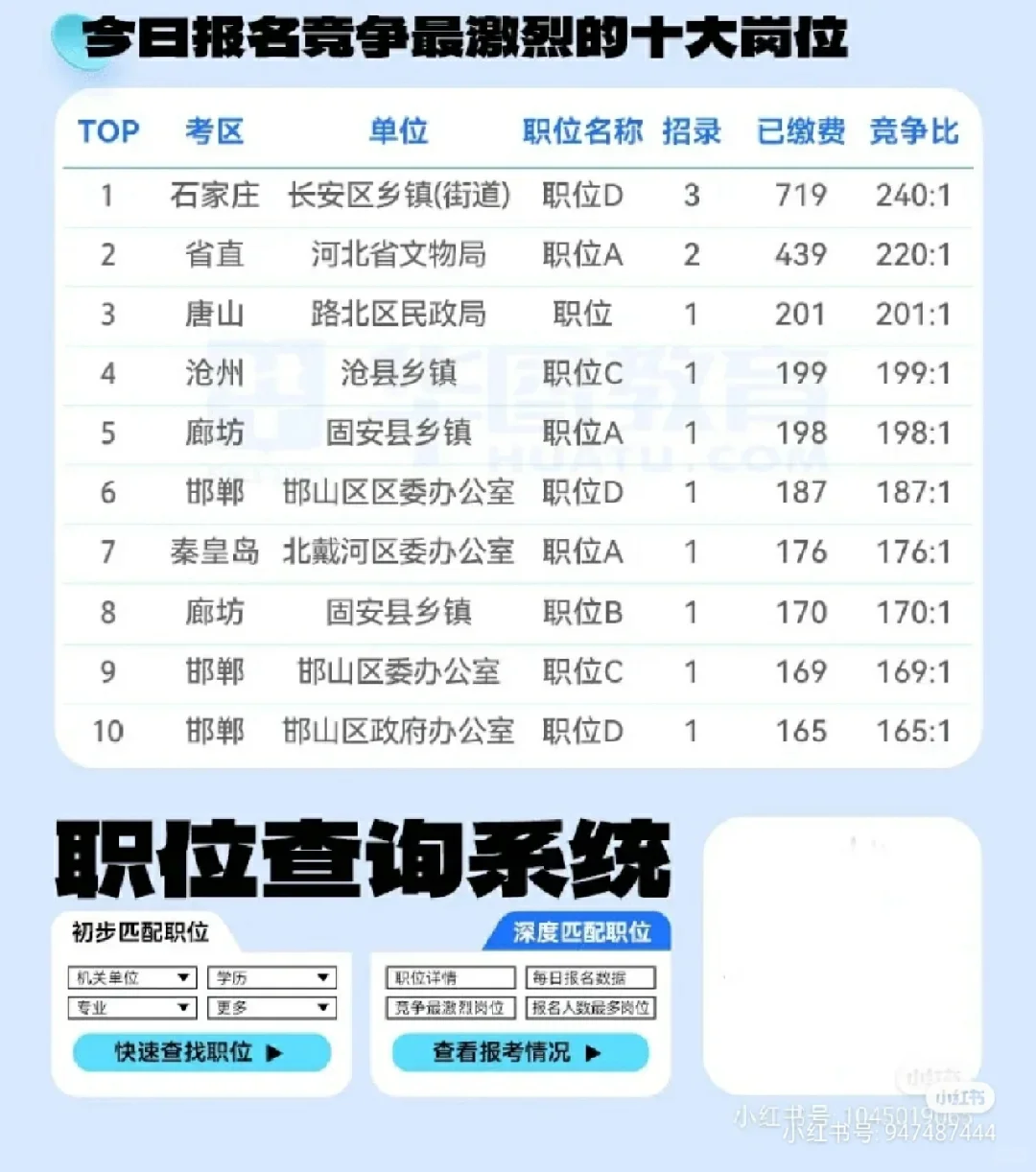 156957人报考！河北省考最终报名数据出炉√