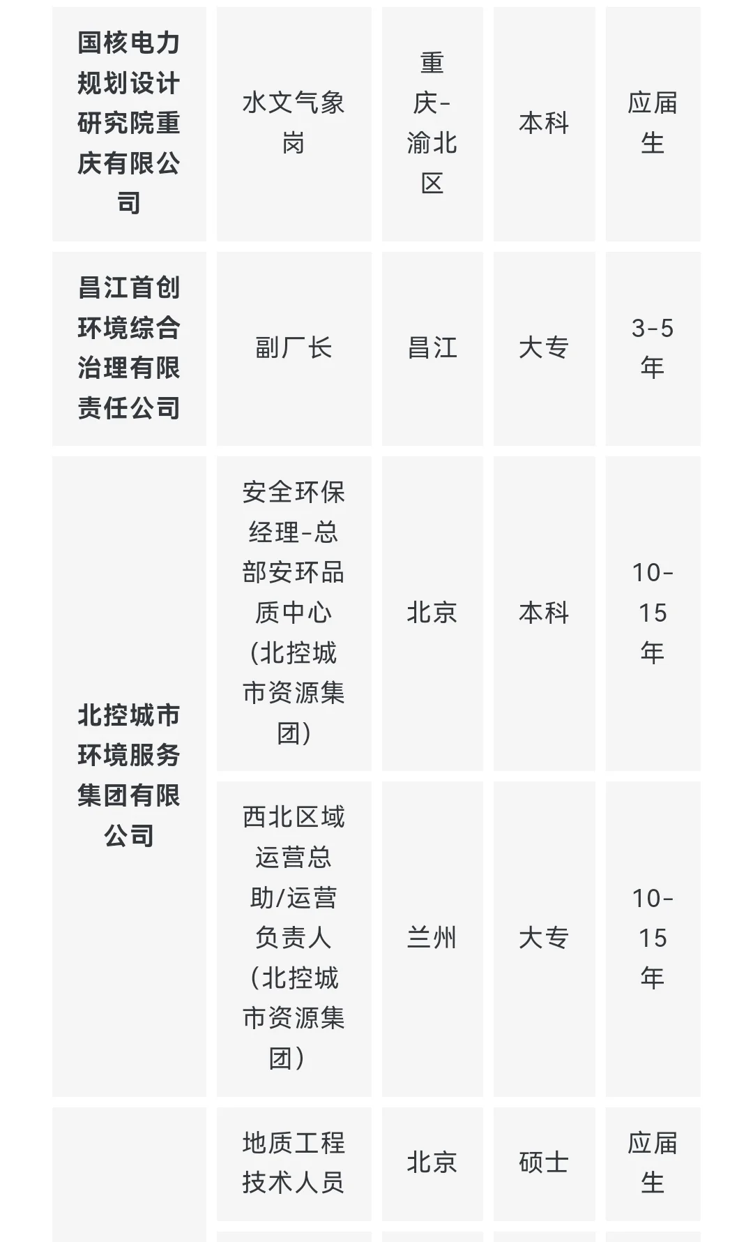 央企名企水利类专业岗位推荐 9月（第一期）