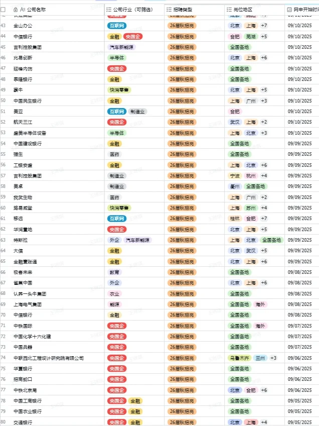 秋招一定要投的央国企一一合肥篇