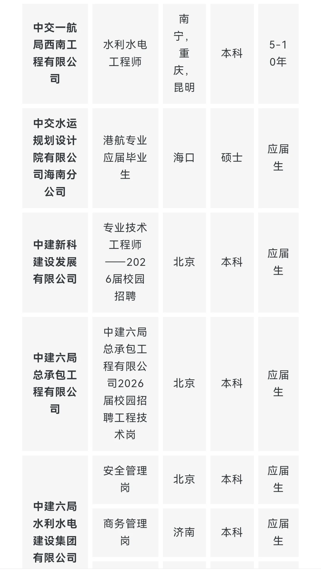 央企名企水利类专业岗位推荐 9月（第一期）