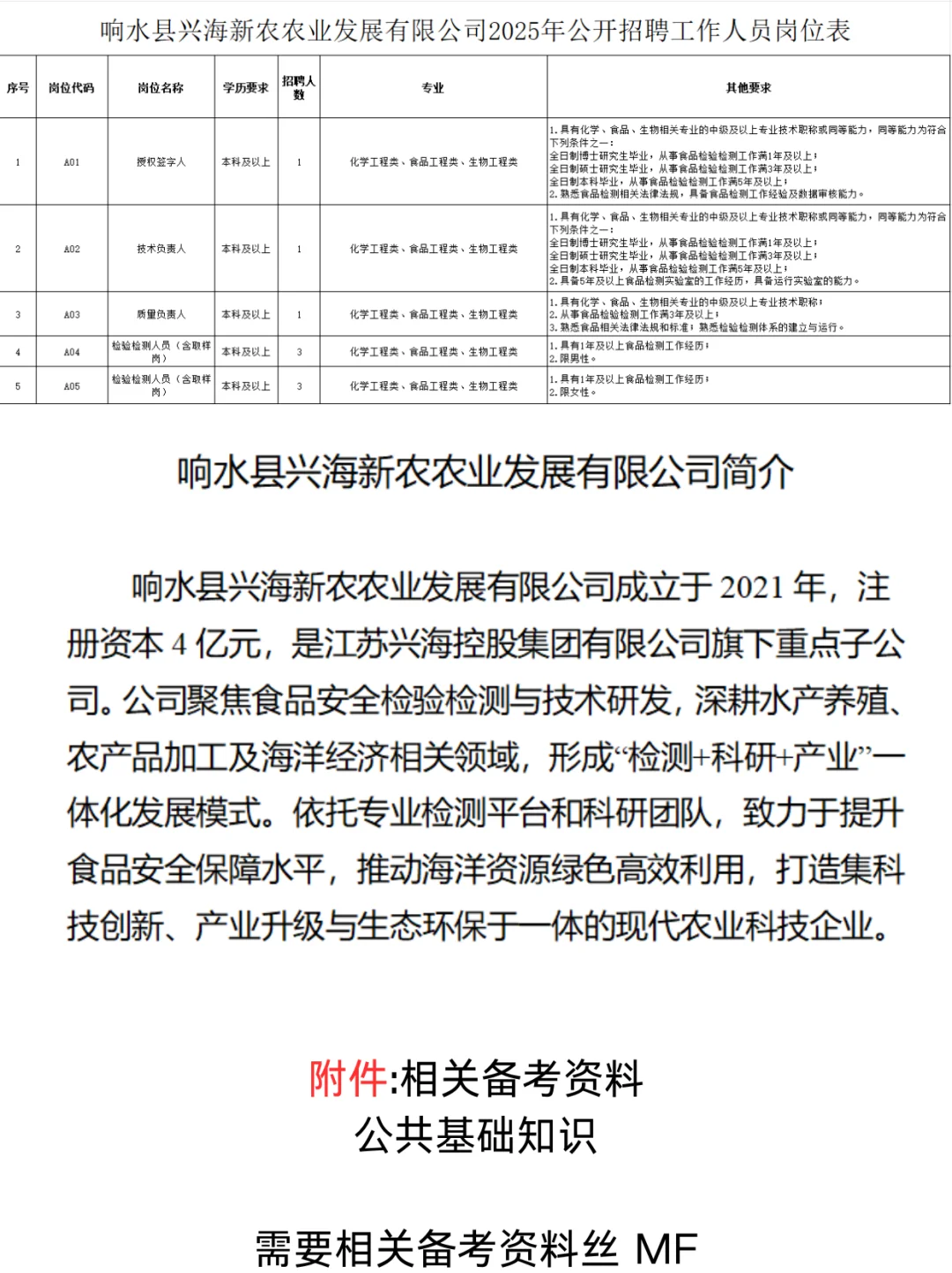 盐城响水县兴海新农农业发展有限公司招聘