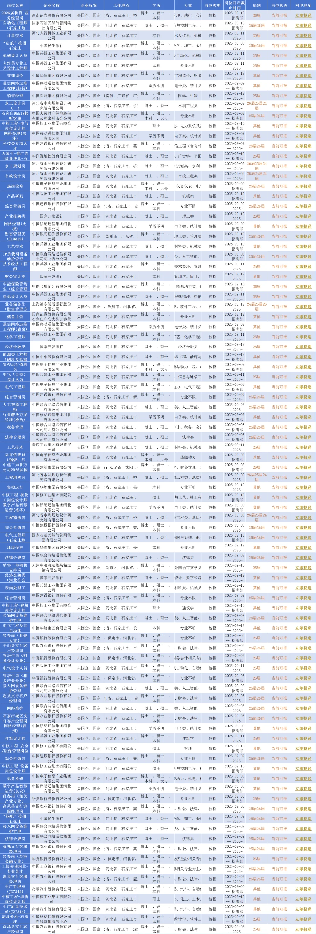 9.14石家庄央国企‼️25、26届都有岗，🐛