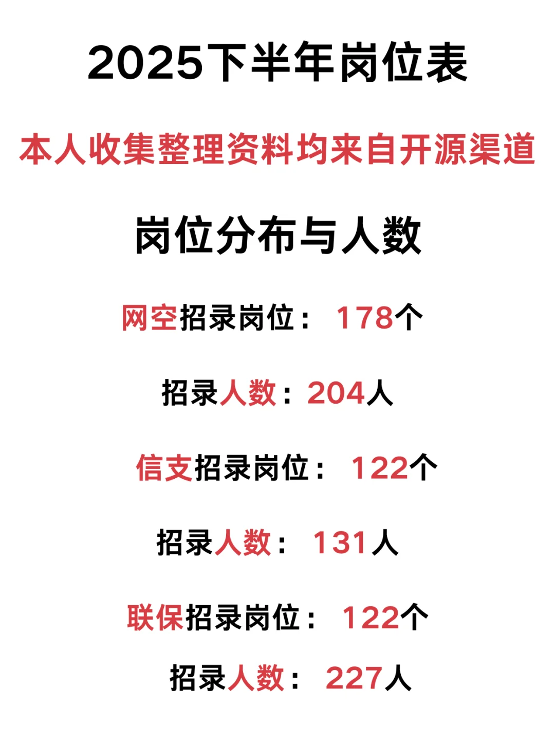 直招25下半年岗位表分析🫡