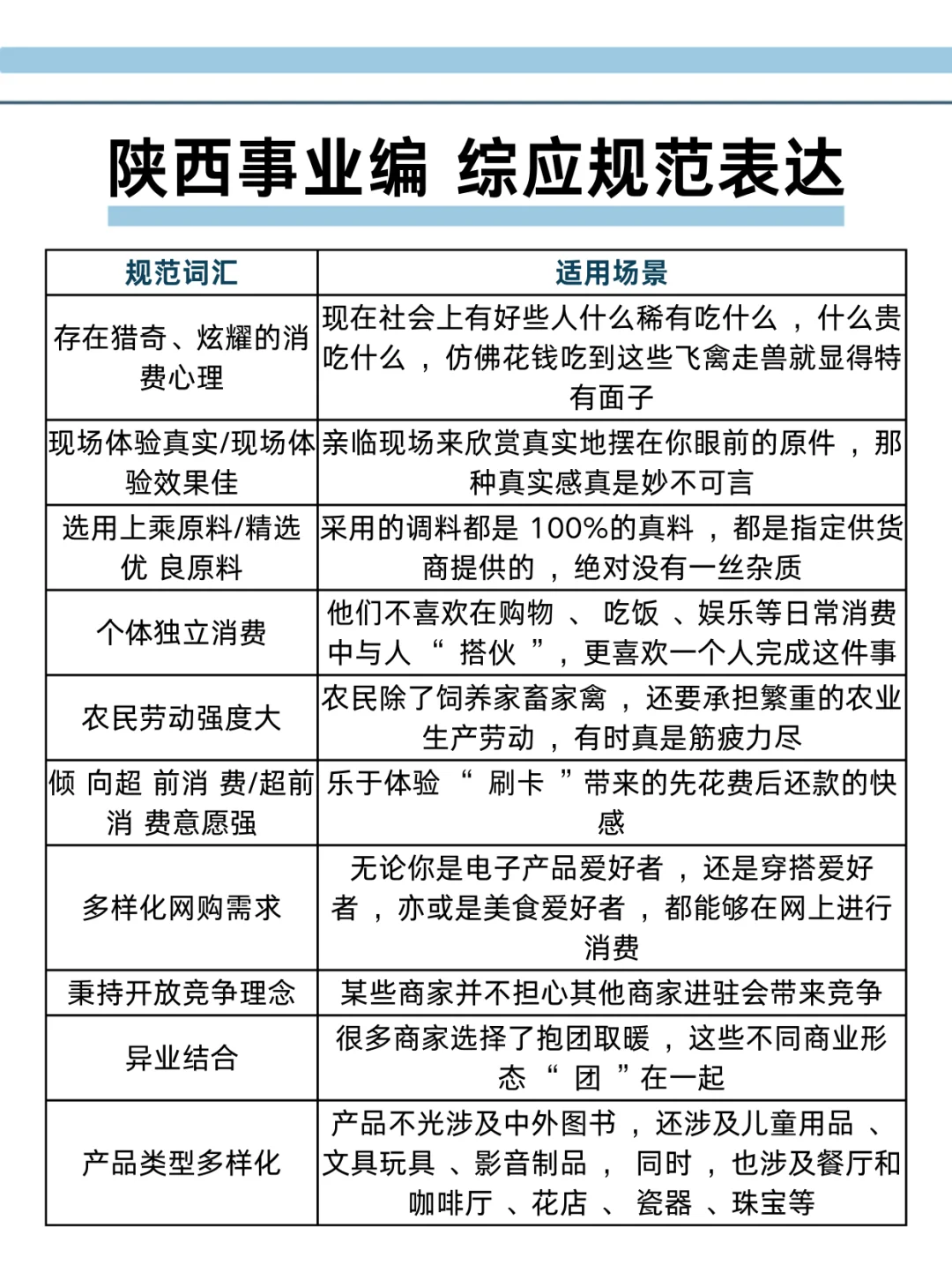 别裸考，下周六陕西事业编时政就这100题！