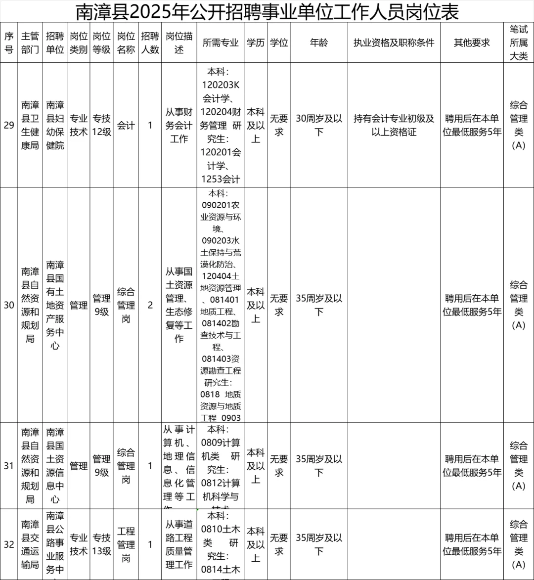 湖北下半年事业单位联考，襄阳也是10.25考