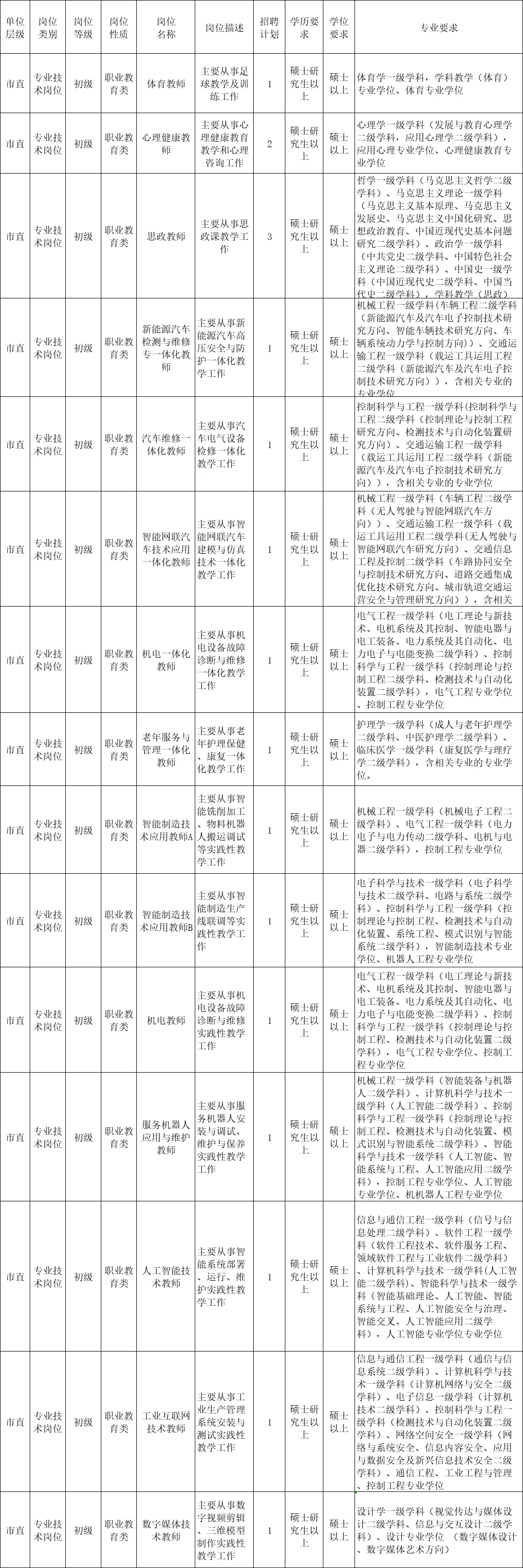 高校招录18人，符合条件抓紧冲