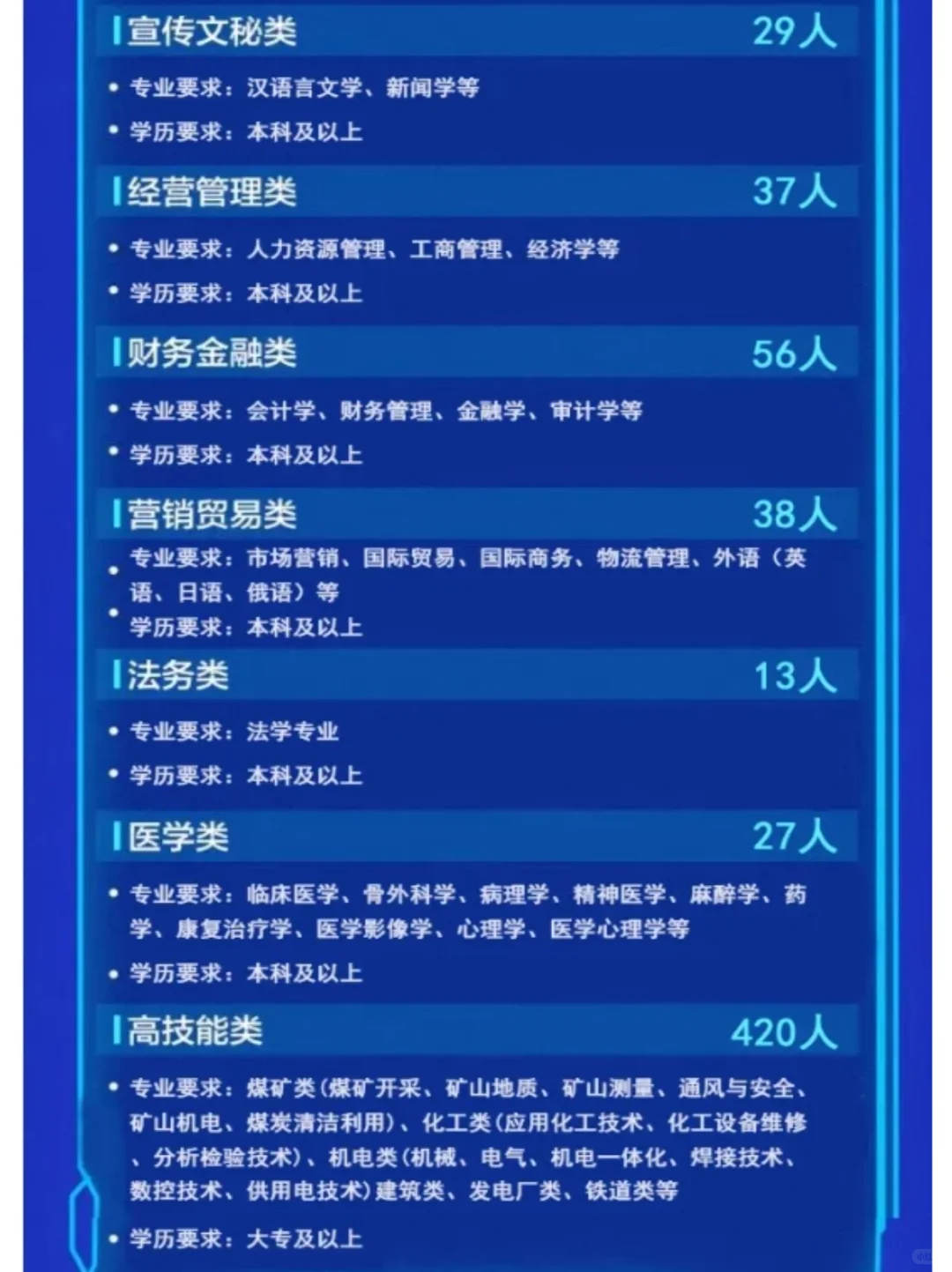 河南能源招1485人！正式开启2026届秋招