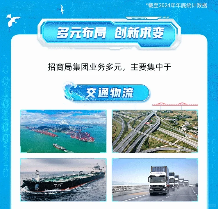 【全国有岗】招商局集团2026校园招聘