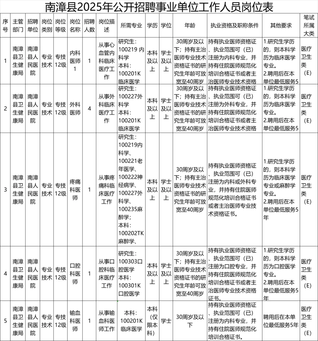 湖北下半年事业单位联考，襄阳也是10.25考