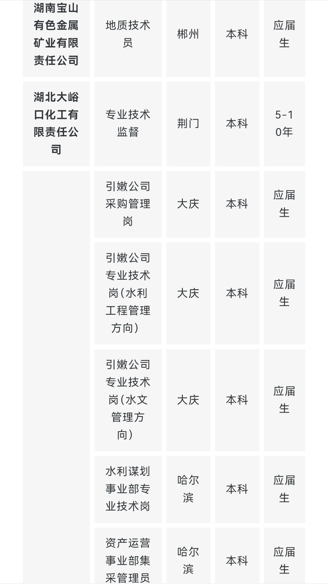 央企名企水利类专业岗位推荐 9月（第一期）