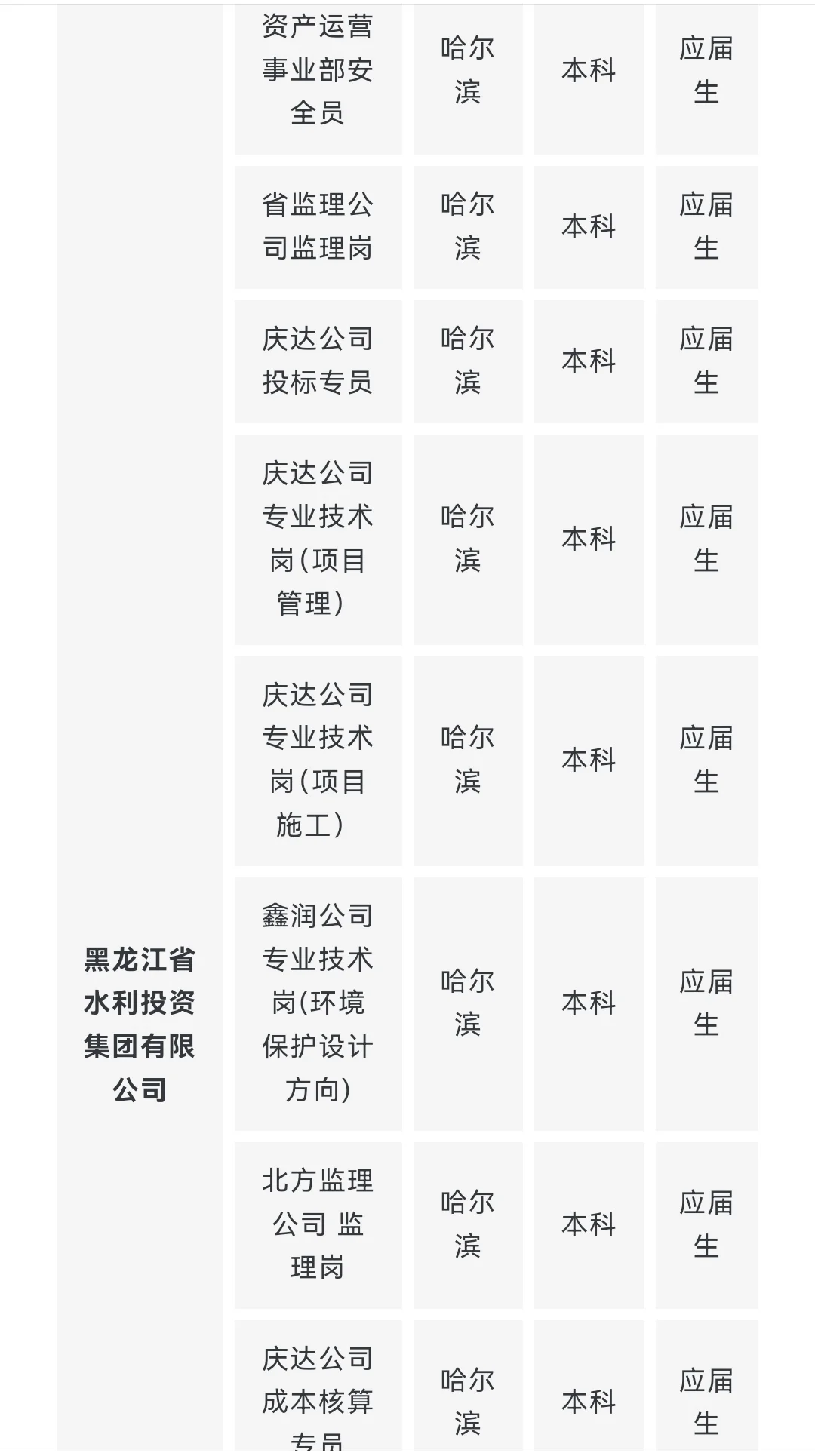 央企名企水利类专业岗位推荐 9月（第一期）