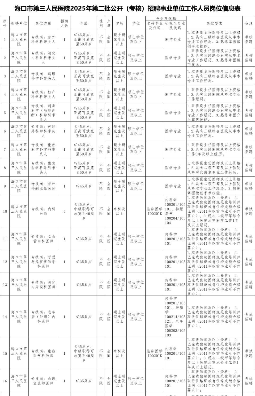招76人！编制！海口市第三人民医院