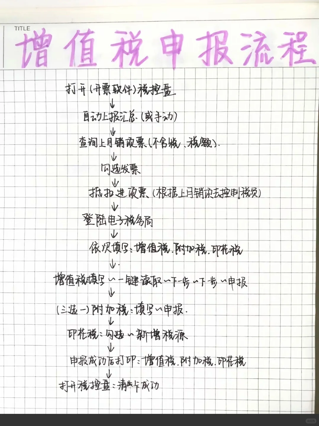 带实习生去税局，连基本的报税流程都不知道