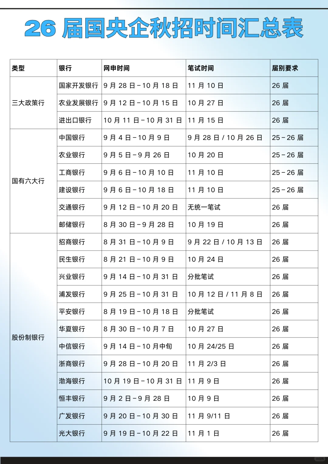 26 届国央企秋招时间汇总表
