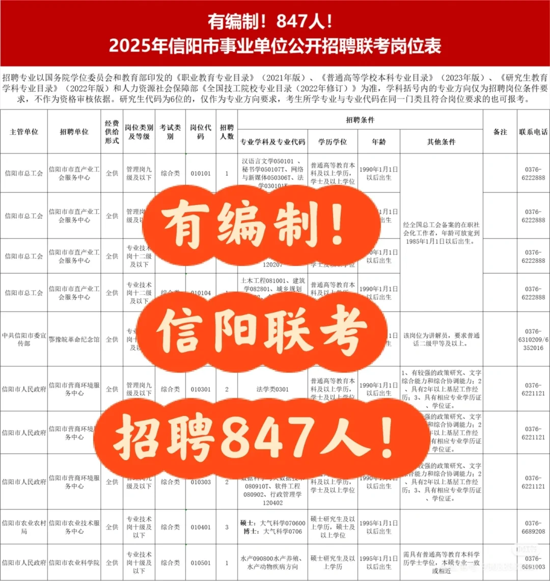 2025信阳事业单位公告招录847人