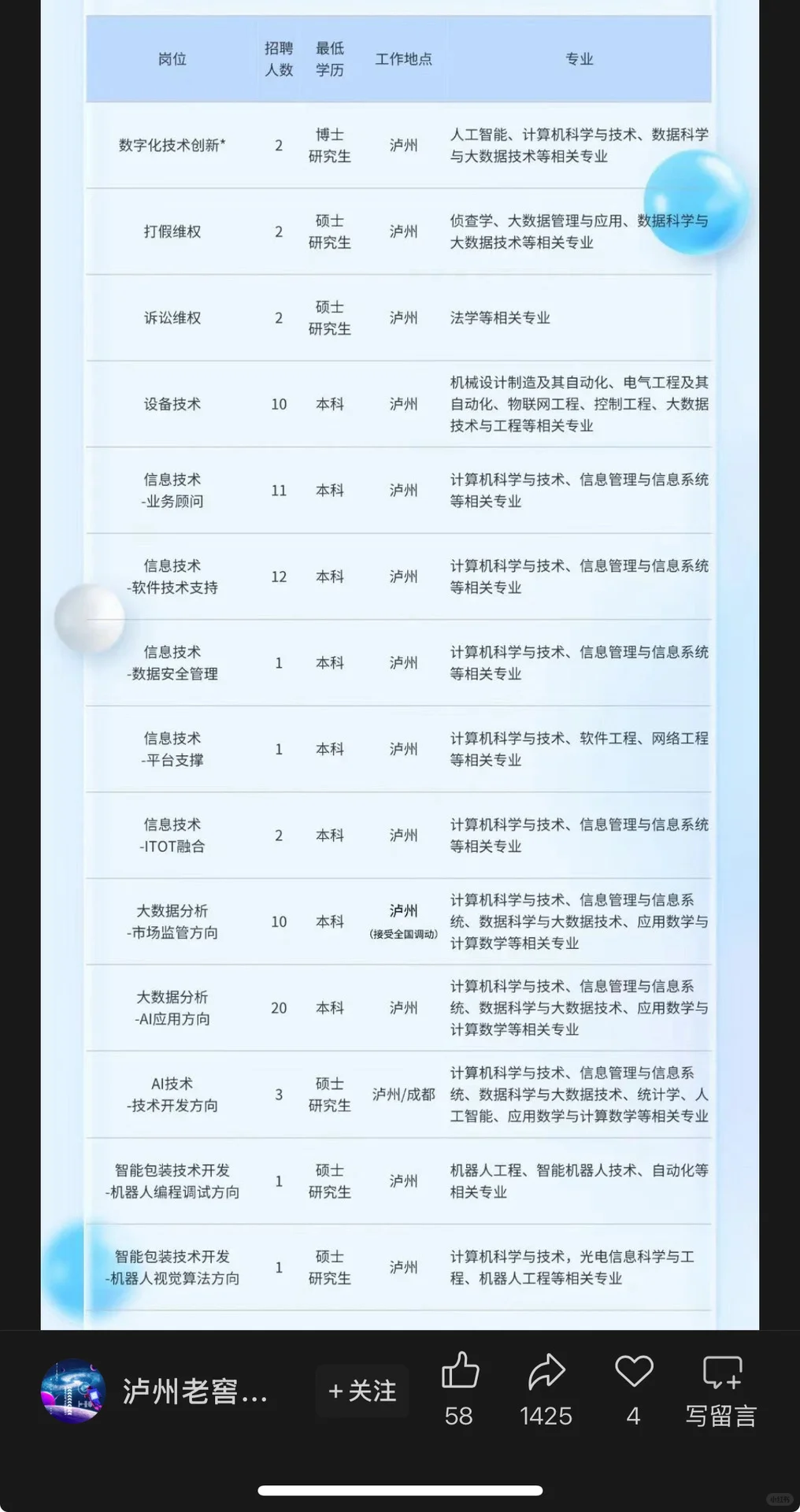 9.19新开国央企招聘信息|第24期