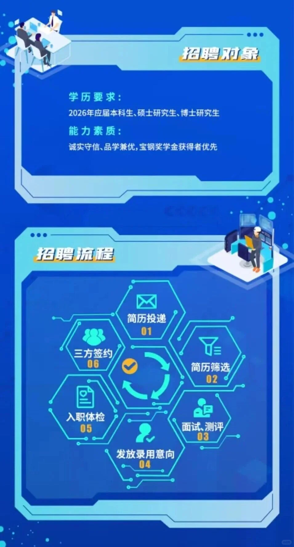 中国宝武集团2026招聘公告 | 七险三金
