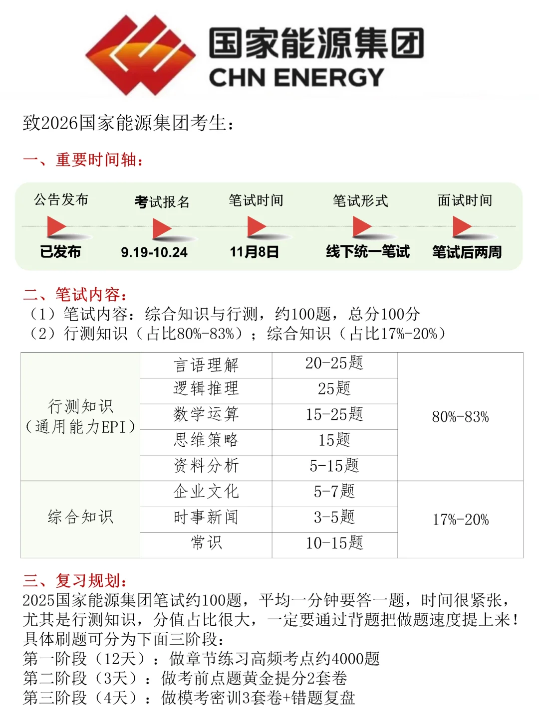 聪明的人已经发现今年国能秋招笔试不对劲了