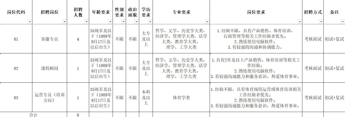 晋江国企招聘6名项目制人员！五险一金/双休！