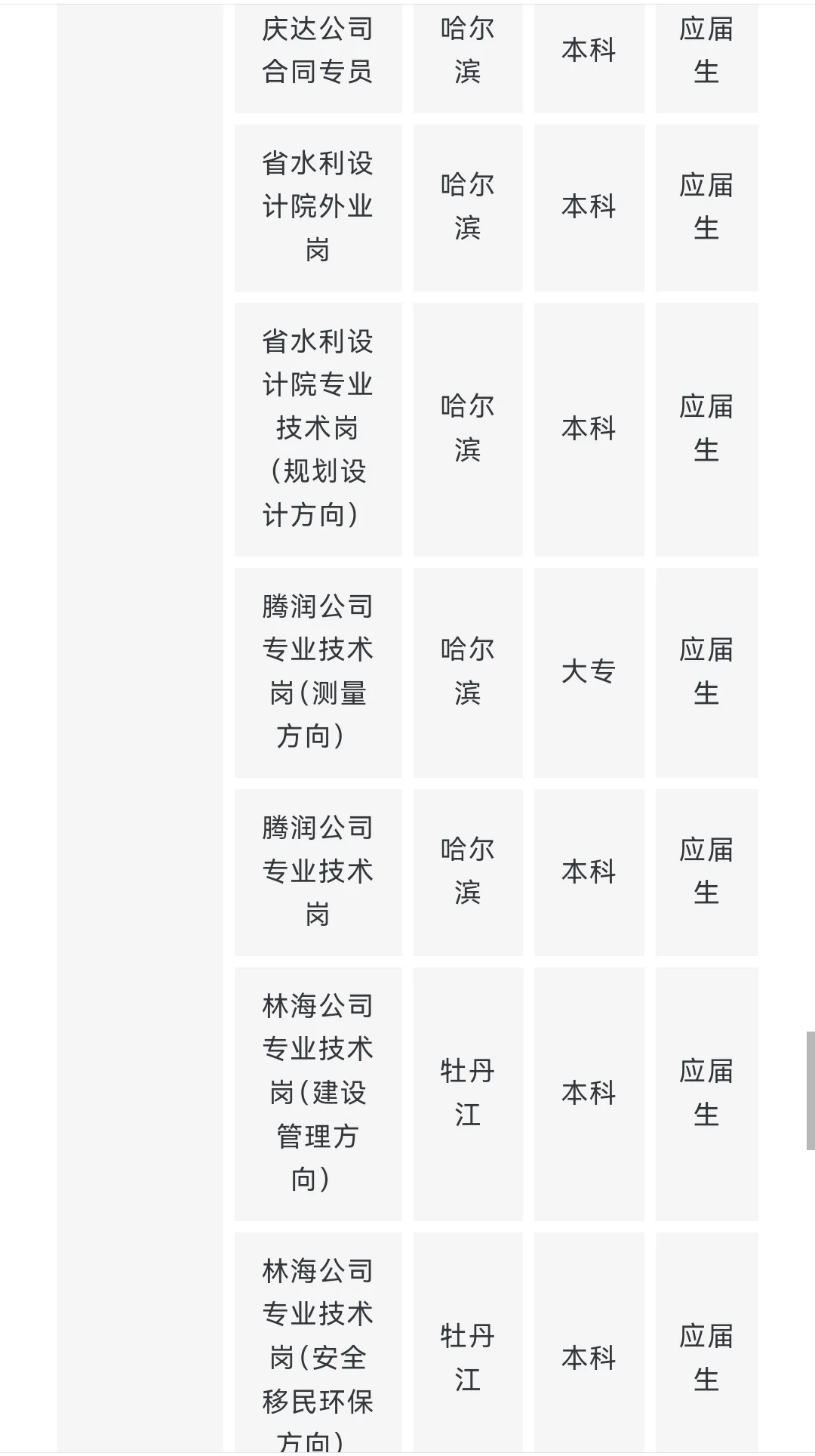 央企名企水利类专业岗位推荐 9月（第一期）