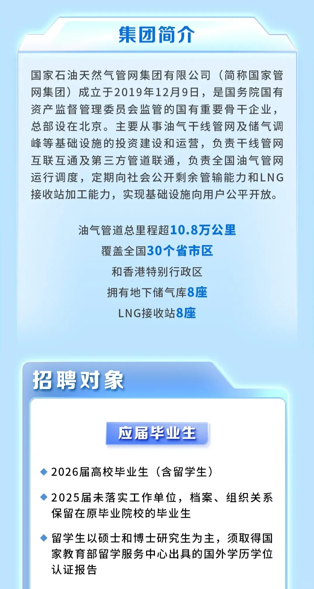 国家管网校园招聘