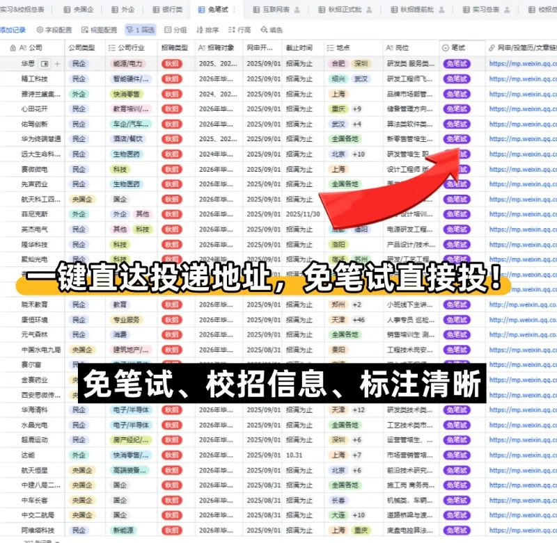 秋招捡漏！央国企新开278家免笔试！