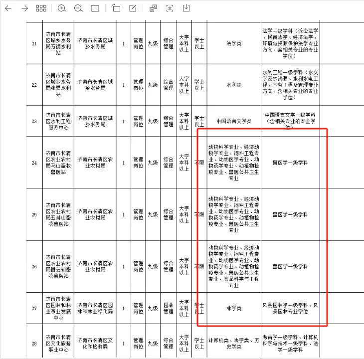 5.30农科生快报名，事业编