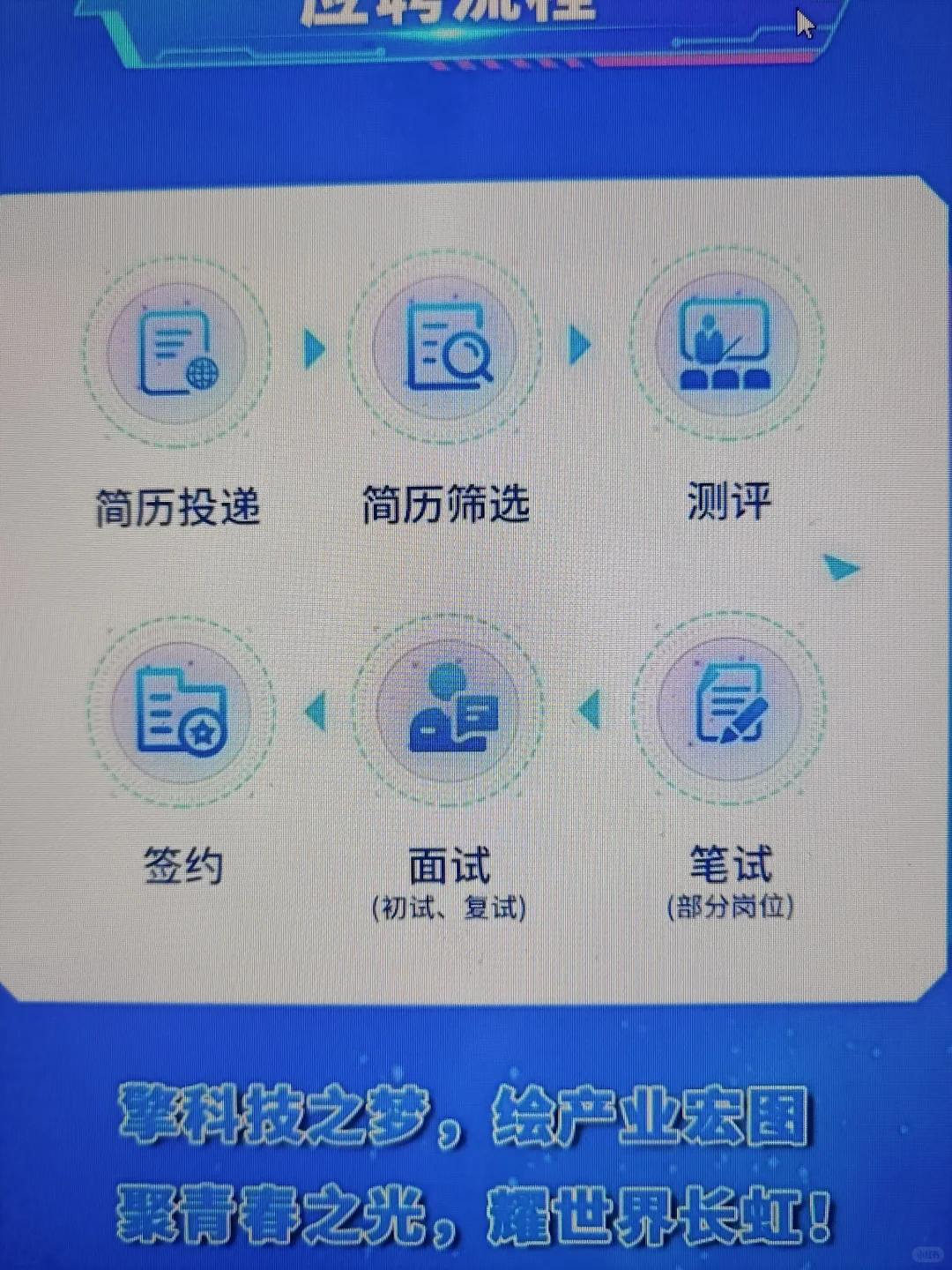 先把这周免笔试的秋招都投了吧