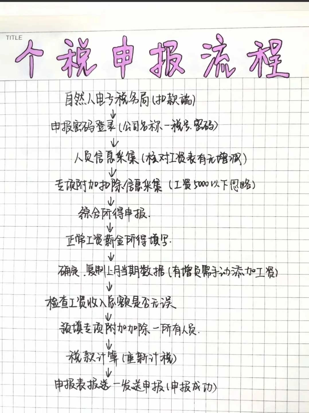 带实习生去税局，连基本的报税流程都不知道