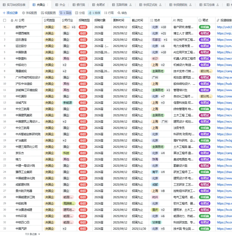 秋招捡漏！央国企新开278家免笔试！