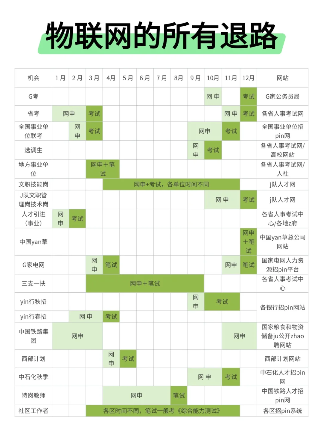 属于物联网的所有退路来啦！！