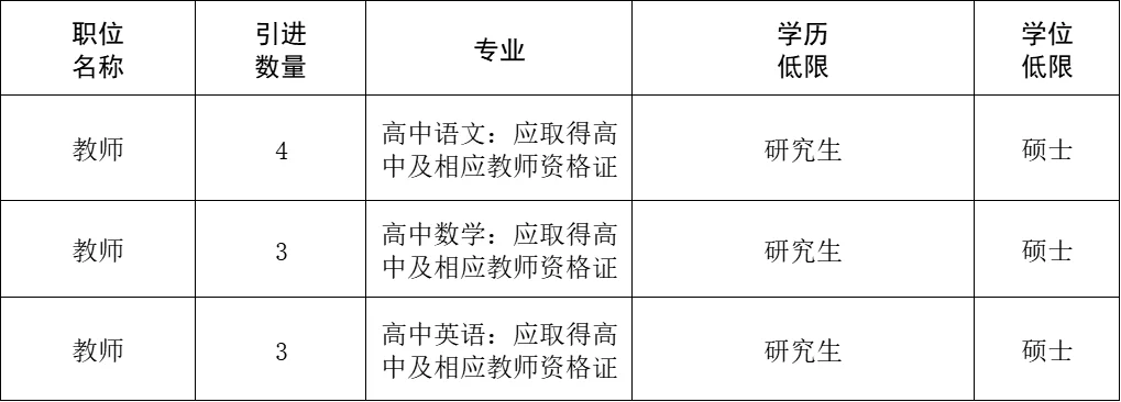 无笔试，河北事业单位/国企人才引进40人