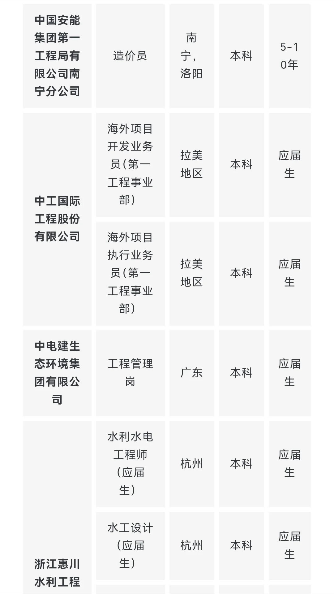 央企名企水利类专业岗位推荐 9月（第一期）