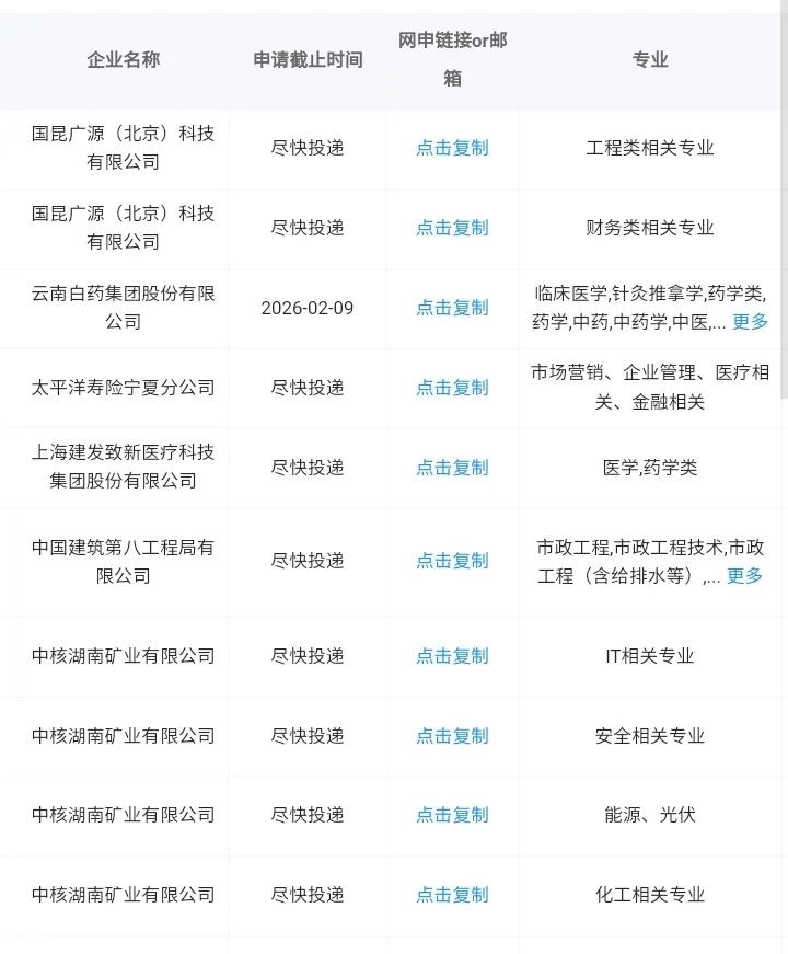 宁夏秋招必报央国企来了！