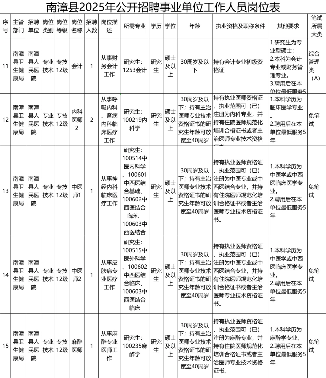湖北下半年事业单位联考，襄阳也是10.25考