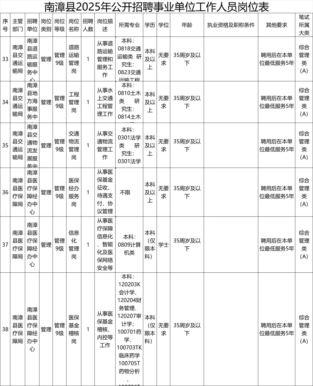 湖北下半年事业单位联考，襄阳也是10.25考