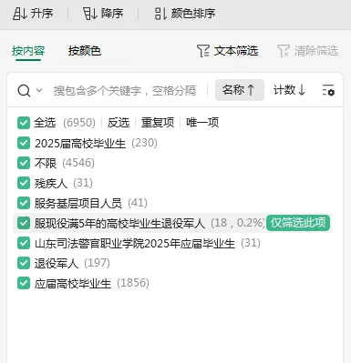 山东省公务员考试招录对象群体