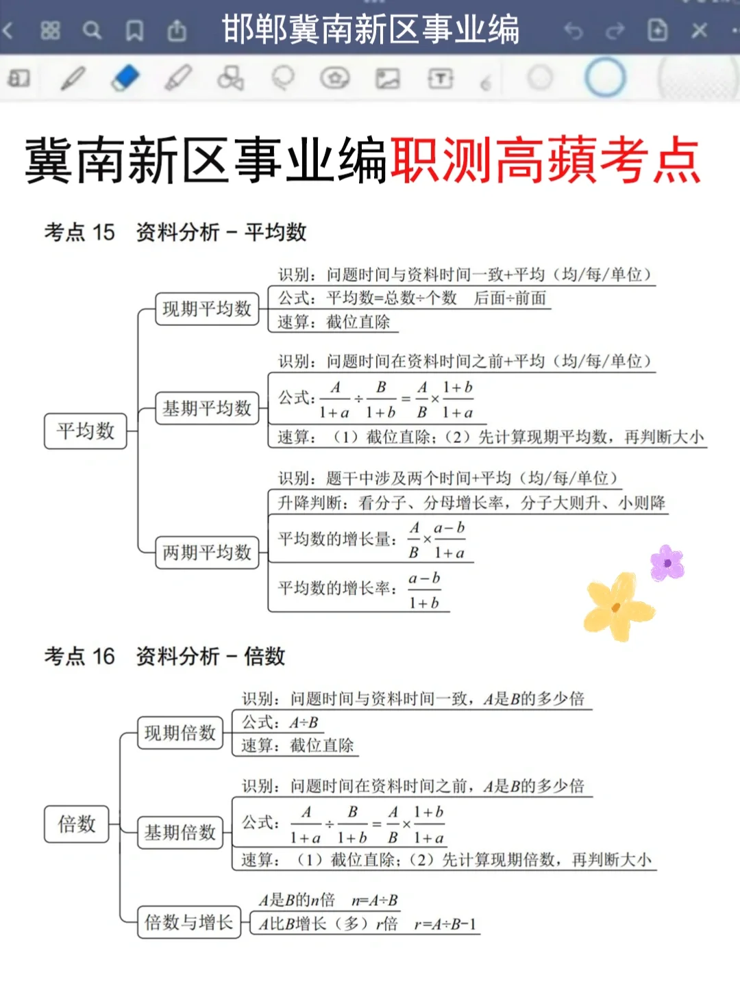 25邯郸冀南新区事业编极简背诵，5h背完90芬