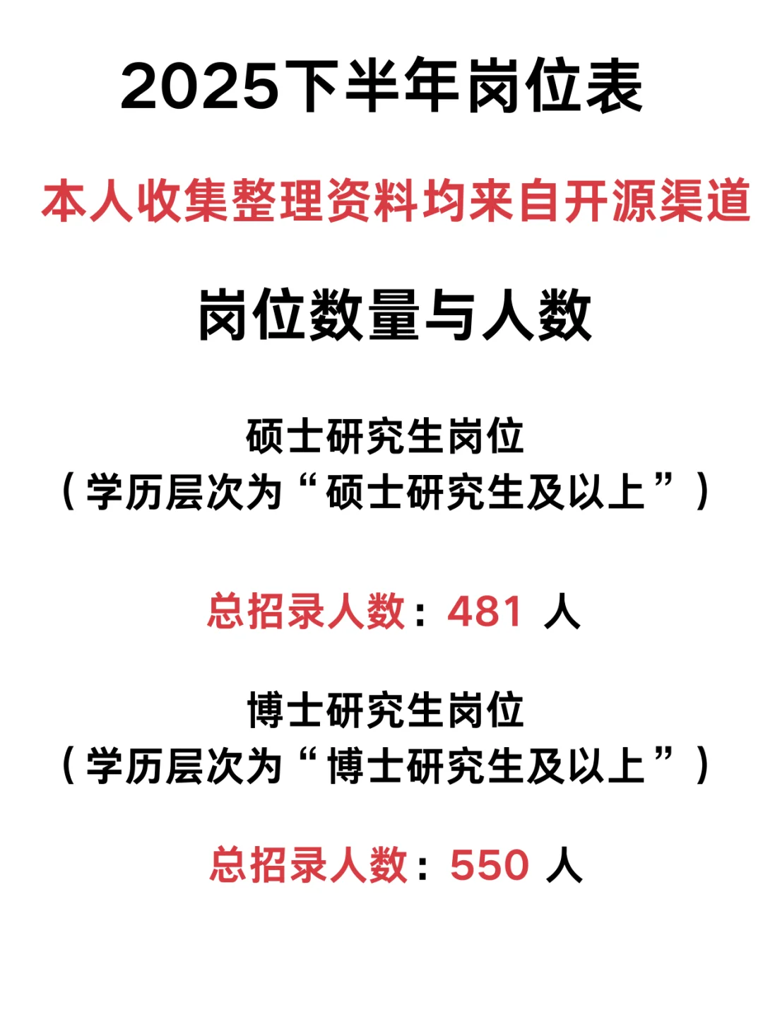 直招25下半年岗位表分析🫡