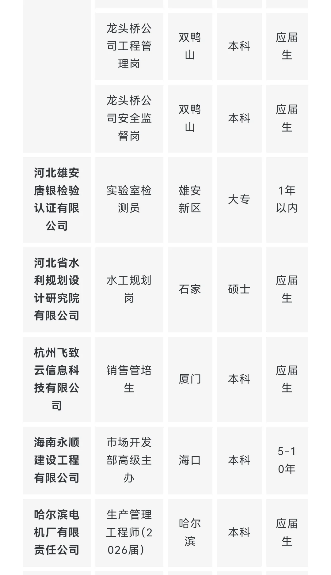 央企名企水利类专业岗位推荐 9月（第一期）