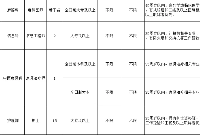 市人民医院招聘含护理15人大专起报