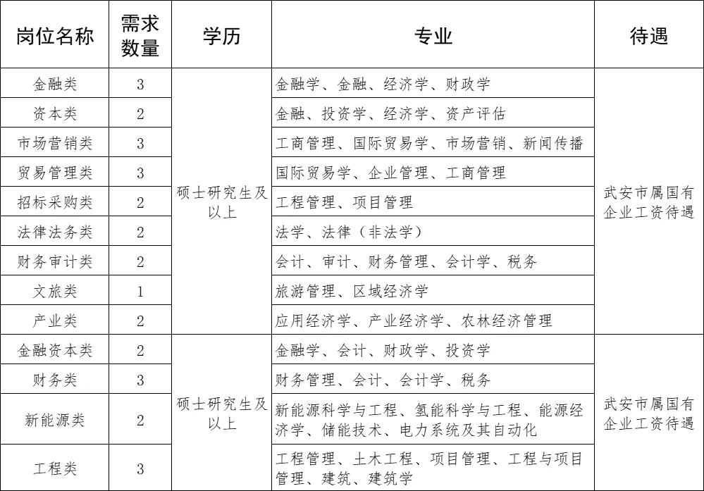 无笔试，河北事业单位/国企人才引进40人