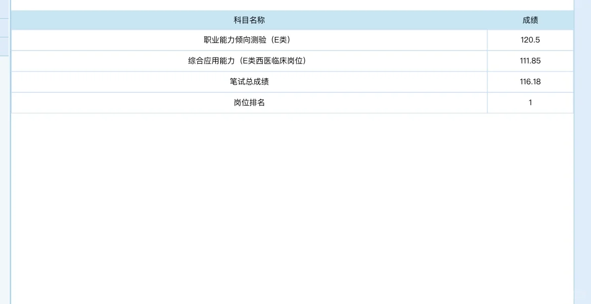 我三次e类的成绩🤣