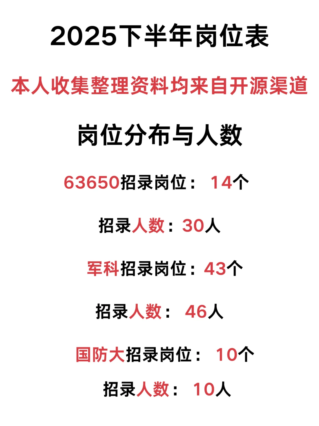 直招25下半年岗位表分析🫡