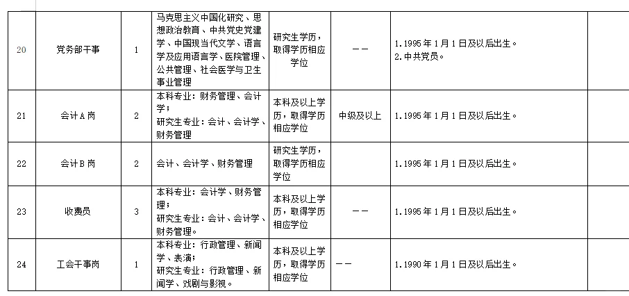 2025下半年成都市第八人民医院编外招聘52人