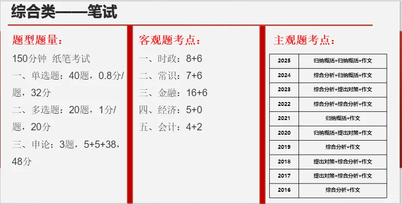 2026年山东农商行公告将出！