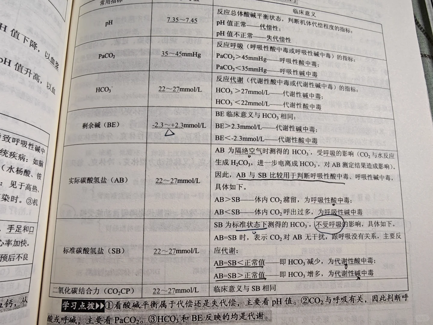 漳州市医院备考护理三基重点51-65页